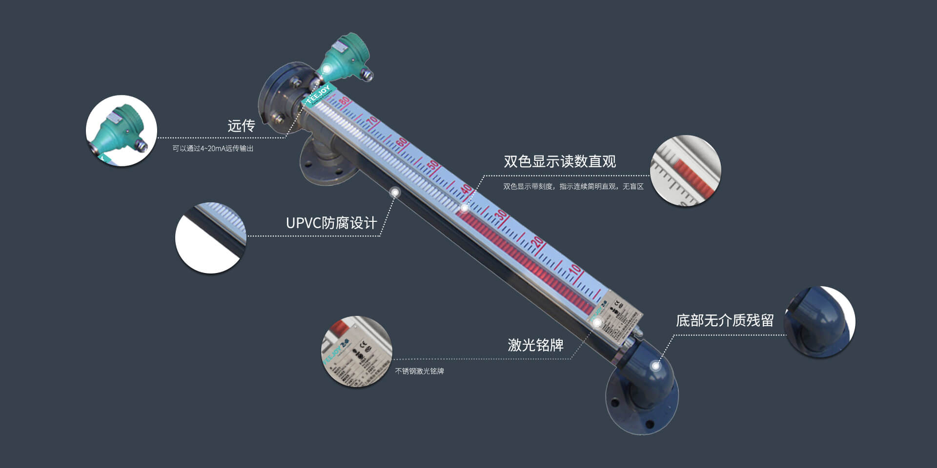 磁翻板液位计-防腐型